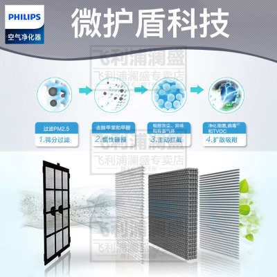 飞利浦（Philips）空气净化器 家用除甲醛烟尘雾霾 智能过滤 PM2.5 AC4074 银灰色245立方米/h