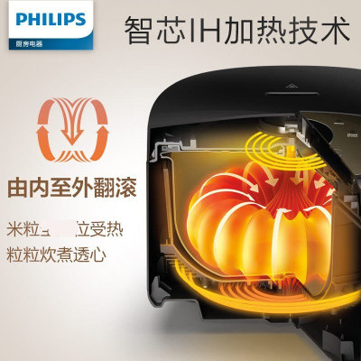 飞利浦（PHILIPS） 电饭煲HD4528 家用智能微电脑控制3D加热 多功能菜单 不沾锅大容量 -4升容量