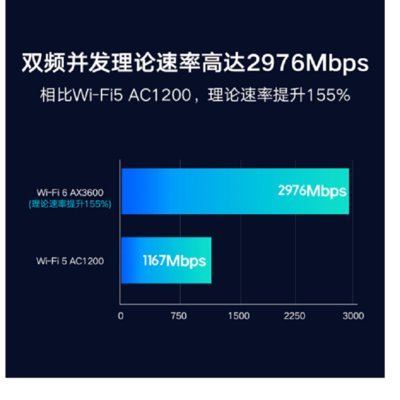 小米（MI）小米AIoT路由器AX3600 5G双频千兆WIFI6核处理器3000M无线穿墙王(官方标配)