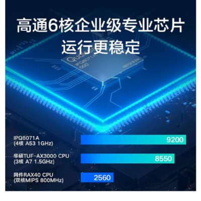 小米（MI）小米AIoT路由器AX3600 5G双频千兆WIFI6核处理器3000M无线穿墙王(官方标配)